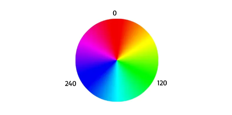 Hue wheel