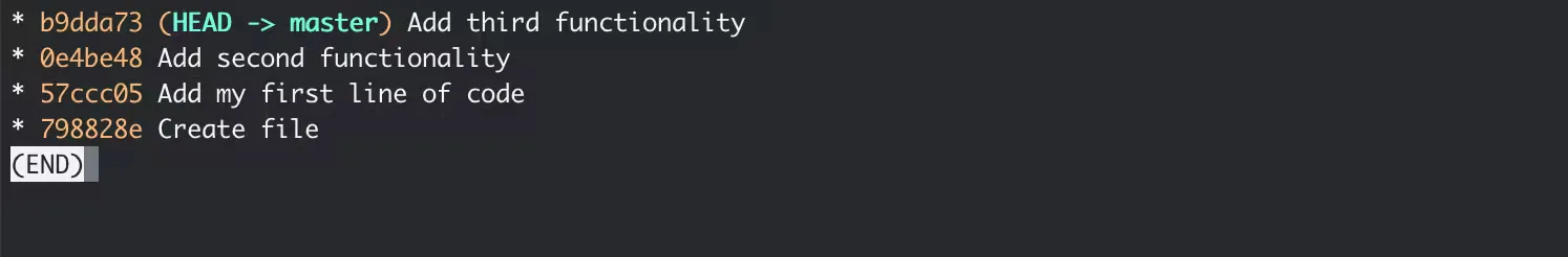 Preview of the repository’s commits log