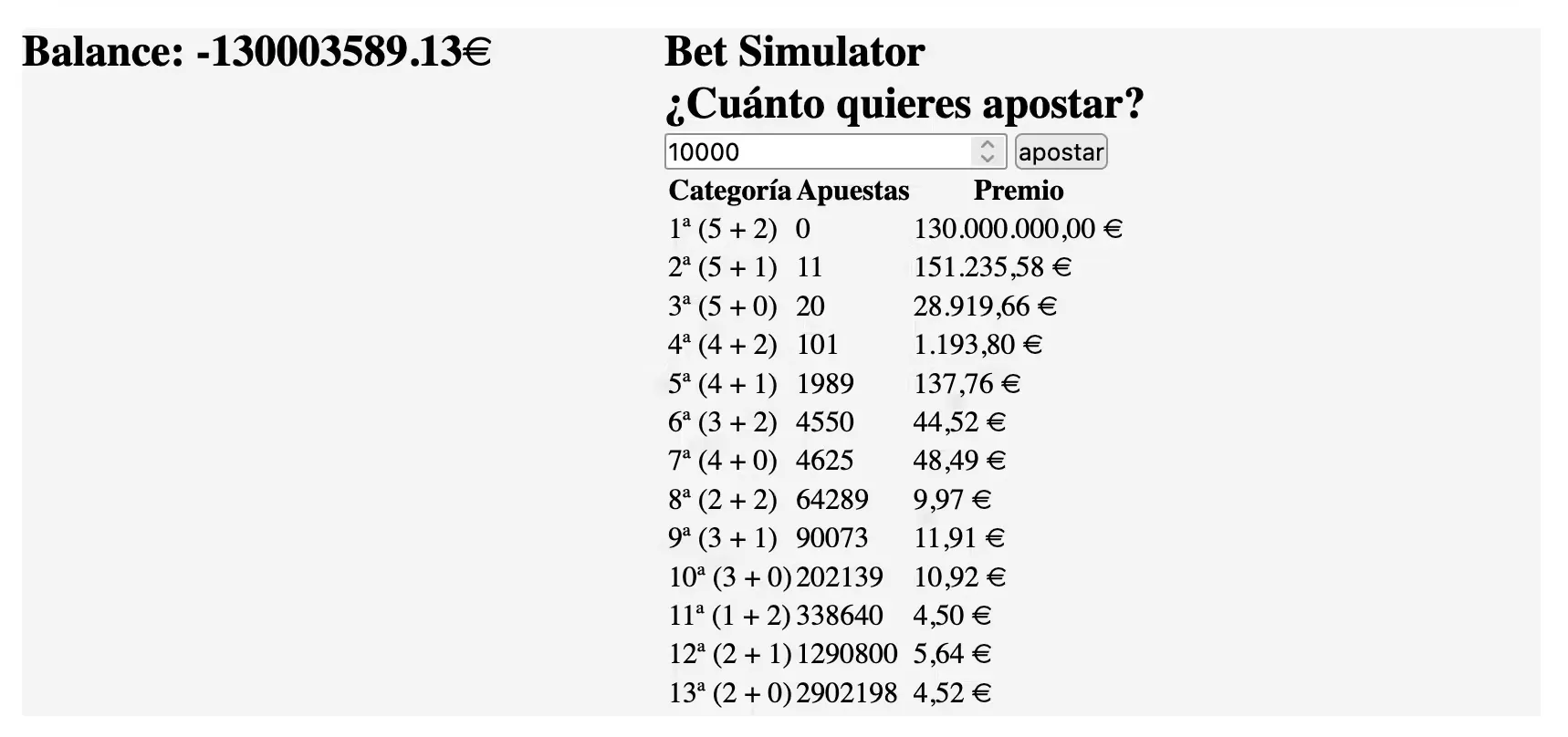 Resultado de simulación de apuestas por javascript